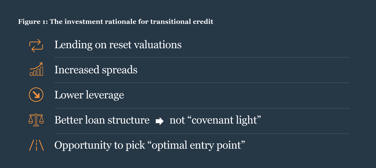 Chart illustrating the investment rationale for transitional commercial real estate credit