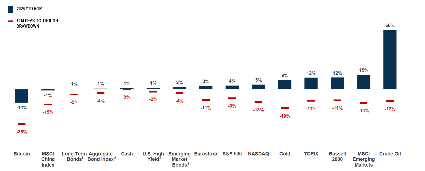 YTD market performance chart for GCM Grosvenor Infrastructure at an Inflection Point.