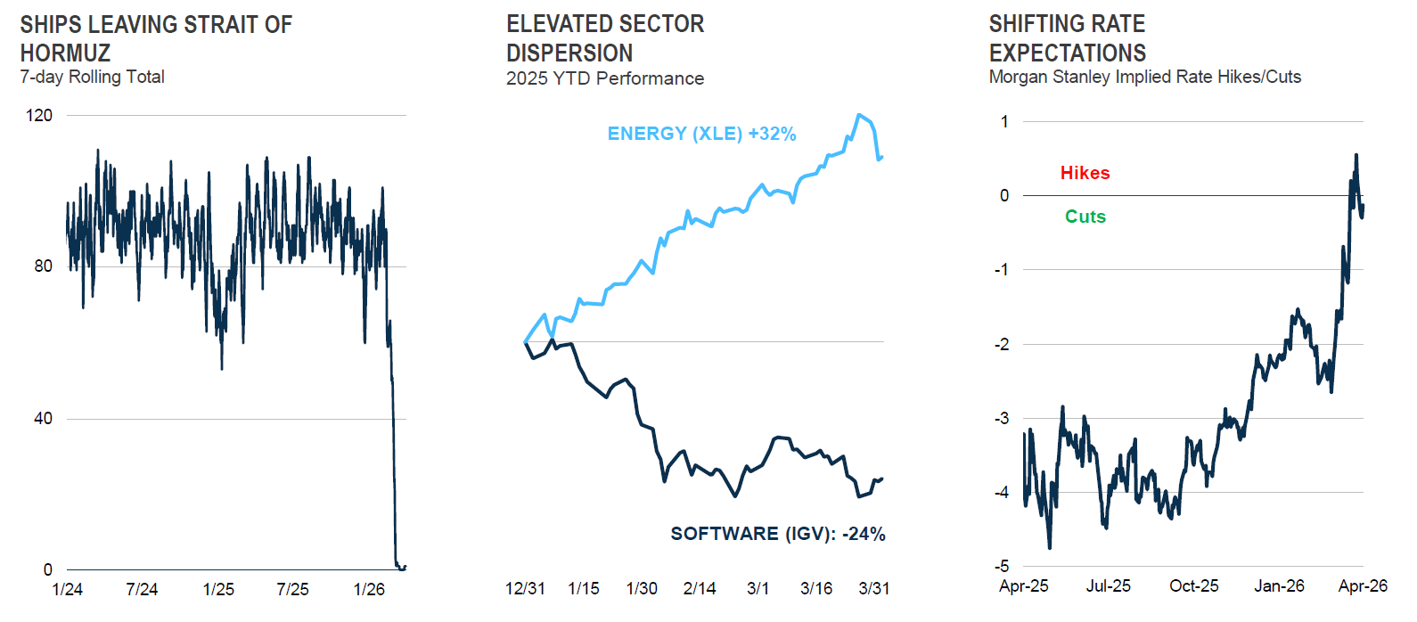 Evolving market backdrop chart for GCM Grosvenor Infrastructure at an Inflection Point.