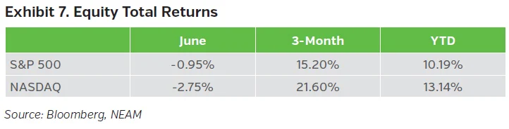 Equity total returns table for NEAM Trade Winds July 2026.