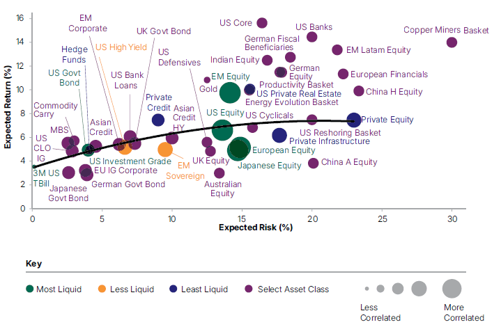 CML graph