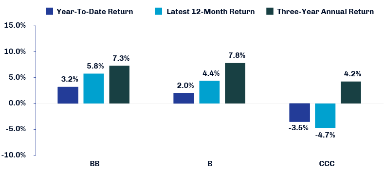 Dispersion Demands Selectivity Blog Chart