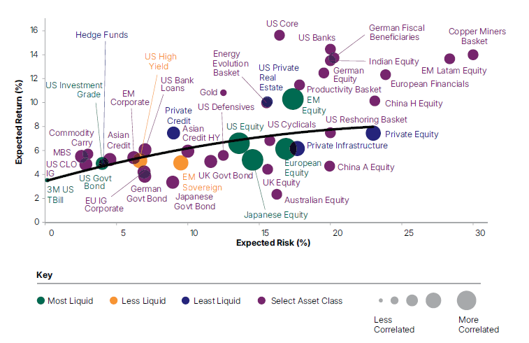 CLM Graph 2