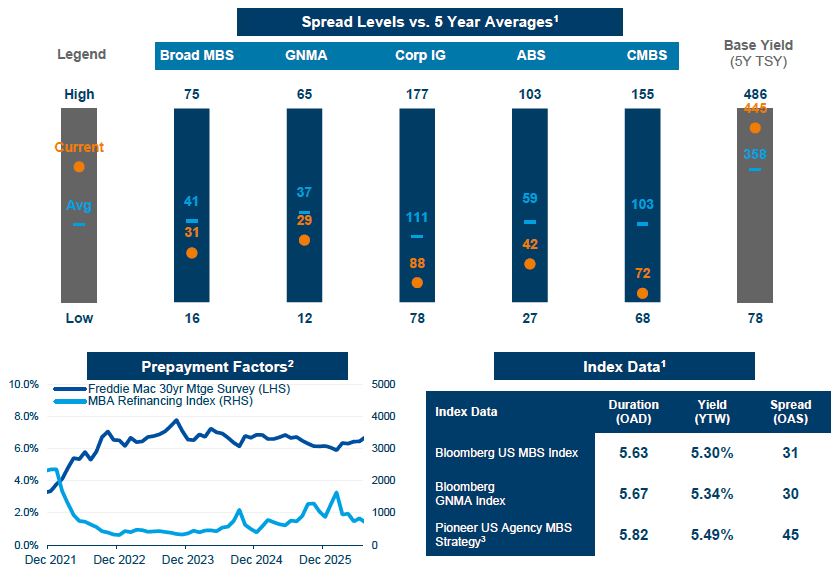 Securitized Market Dashboard