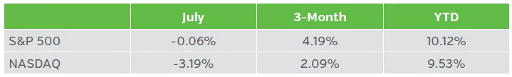Table showing equity total returns