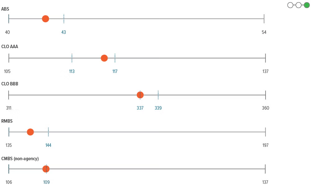 Fig7