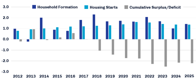 Real-Estate-Lending-Persistent-Pockets-Demand-Chart
