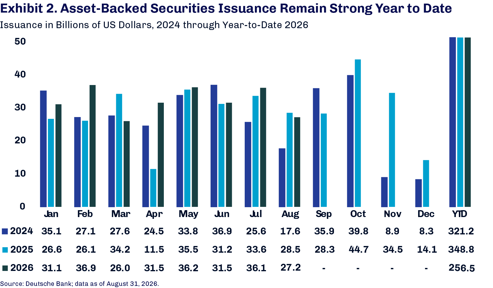 First Eagle Investments Securitization in Focus August 2026 chart