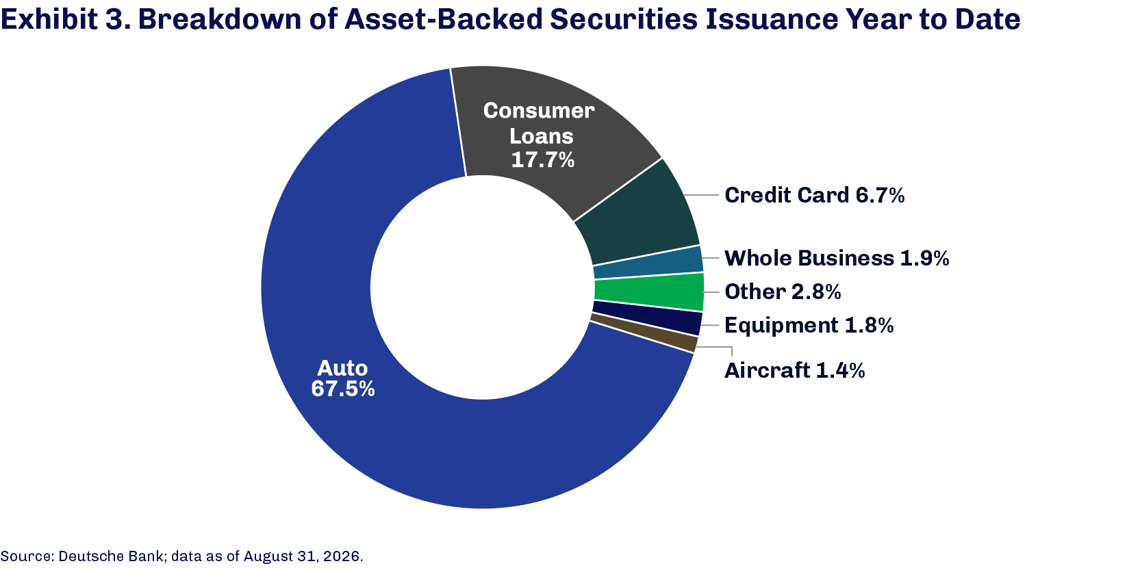 First Eagle Investments Securitization in Focus August 2026 chart