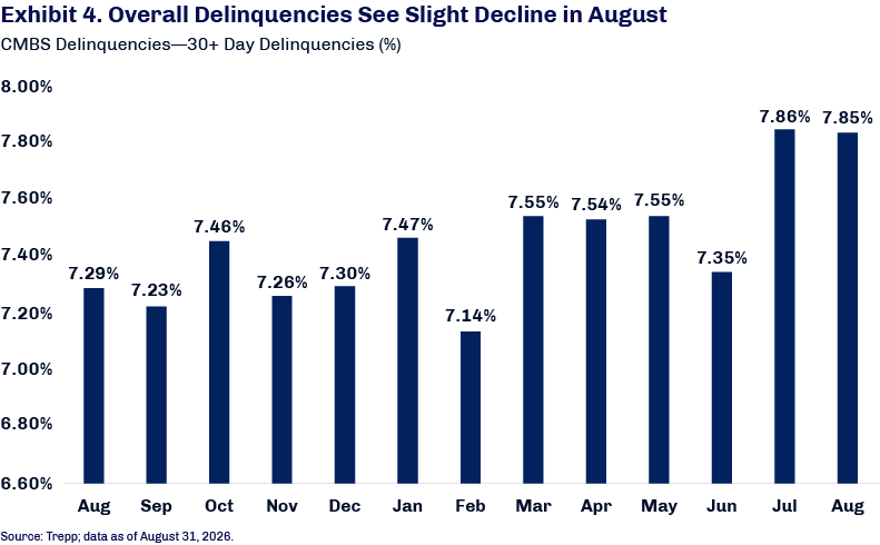 First Eagle Investments Securitization in Focus August 2026 CMBS chart