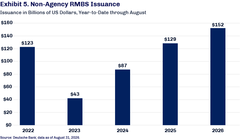 First Eagle Investments Securitization in Focus August 2026 RMBS chart