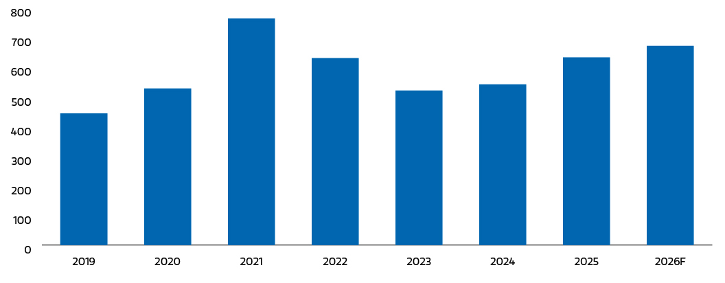 Morgan Stanley chart showing new industrial leasing volume in the United States