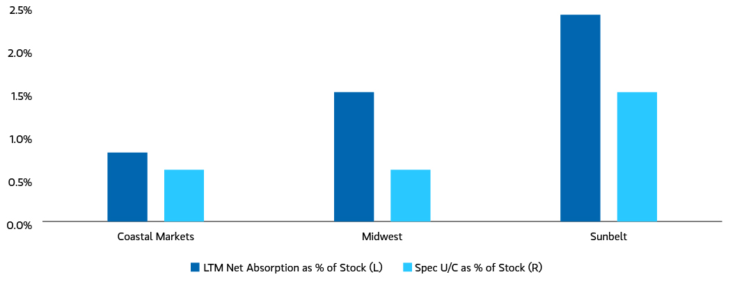 Morgan Stanley chart comparing U.S. industrial demand and supply rates
