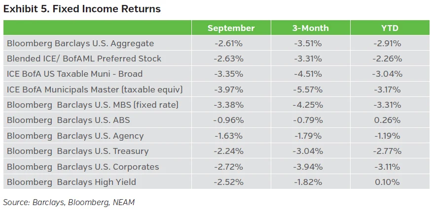 NEAM Trade Winds October 2026 fixed income returns chart