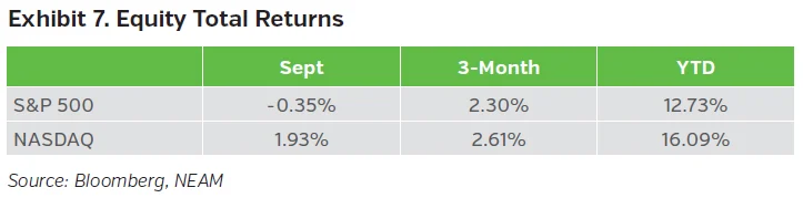 NEAM Trade Winds October 2026 equity total returns chart