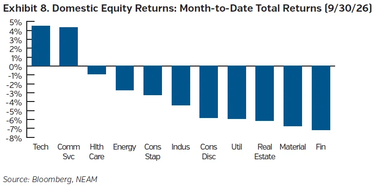 NEAM Trade Winds October 2026 equity market performance chart