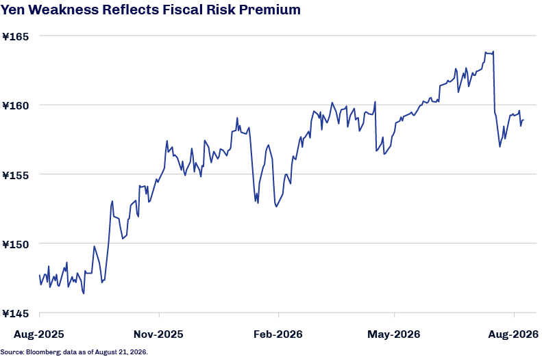 First Eagle chart illustrating yen intervention and exchange rate movements