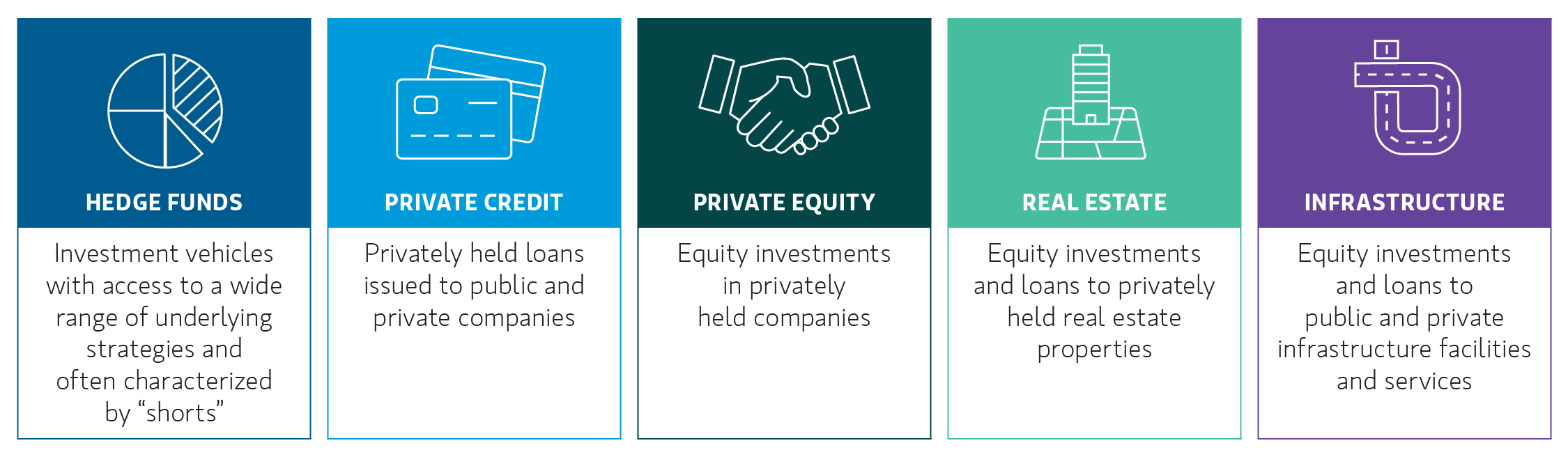 Morgan Stanley overview of the alternative investment landscape