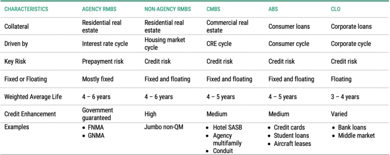 why-should-insurers-consider-securitized-bonds-figure02